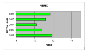 Brix 2016